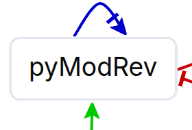 pyModRev logo